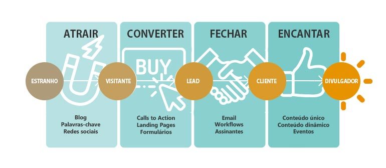 Estrategia-de-marketing digital